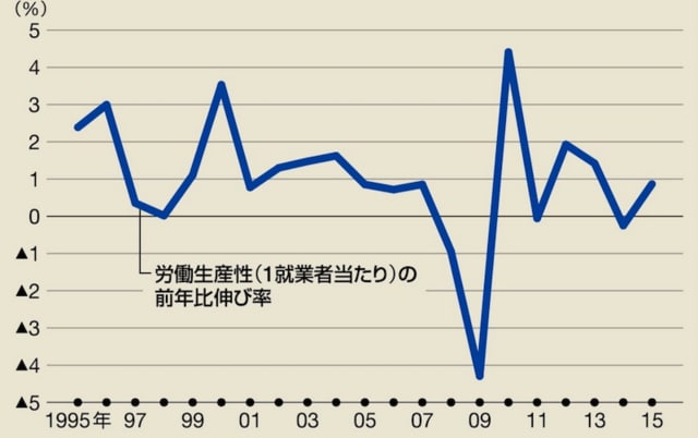 結婚式費用は本当に デフレ知らず なのか 若者のための経済学 東洋経済オンライン 社会をよくする経済ニュース