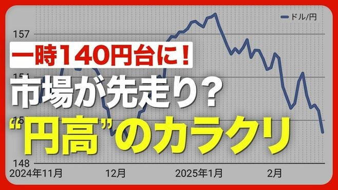【1ドル＝150円を割り込んだ理由】一時140…