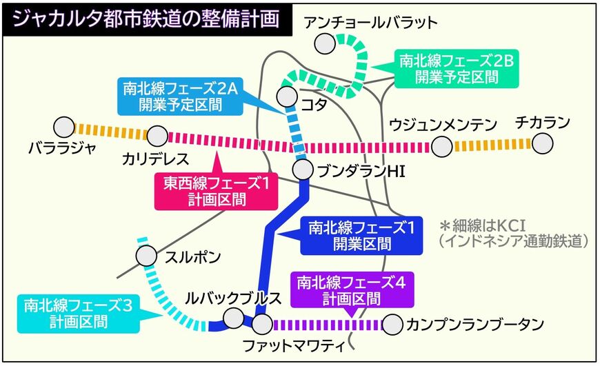 ジャカルタMRT整備計画路線図