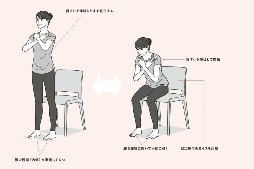 安定したイスに浅く腰掛け、足を腰幅に開いて手前に引く。手を胸の前で交差させ、背すじを伸ばし、足に体重が乗るまで前傾する。3～5秒かけて息を吐きながらゆっくりと立ちあがり、1秒かけてお尻が座面に触れるまでしゃがむ（イラスト：『眠れなくなるほど面白い 図解 筋肉の話』〈坂詰真二著・日本文芸社〉より）
