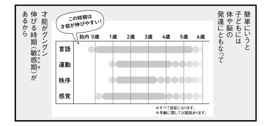 （出所）『マンガ モンテッソーリでわかる イヤイヤ期の子どものたすけ方』（河出書房新社）