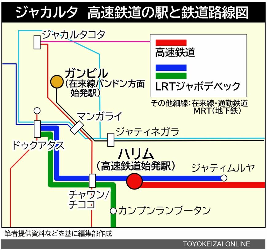 ジャカルタ―バンドン高速鉄道のジャカルタ側ターミナルと周辺鉄道路線図