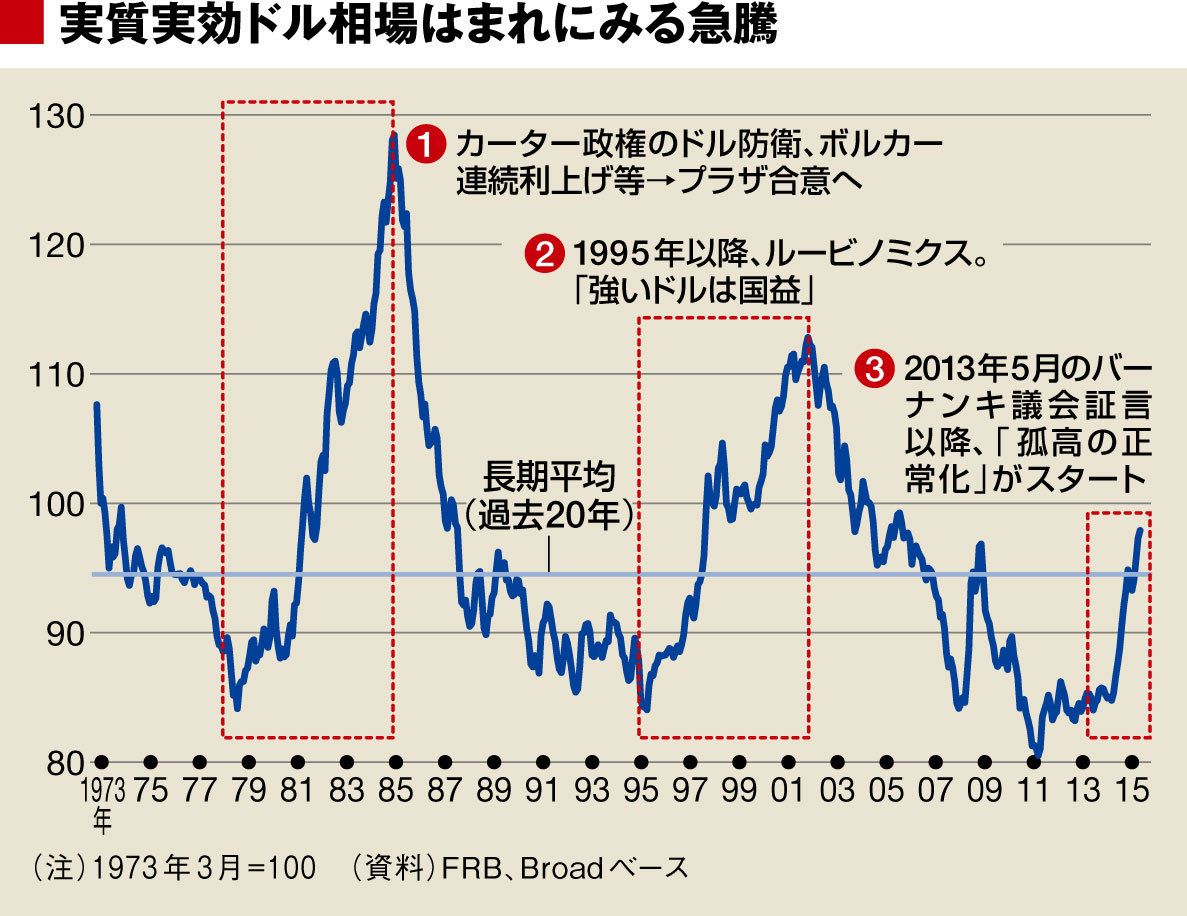 16年が5年ぶりの円高ドル安になる理由 市場観測 東洋経済オンライン 経済ニュースの新基準