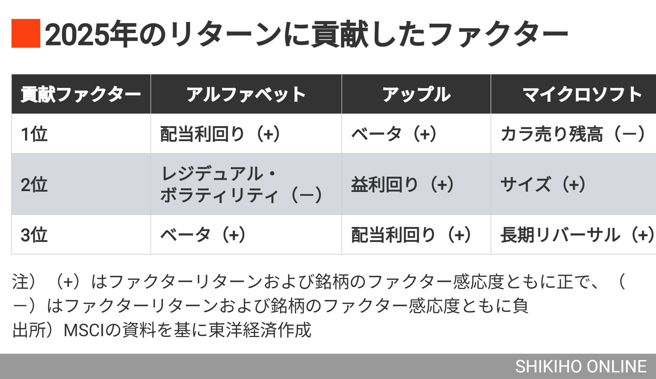 メガテックの明暗を分けた｢株価騰落の真相｣を徹底解剖｜会社四季報