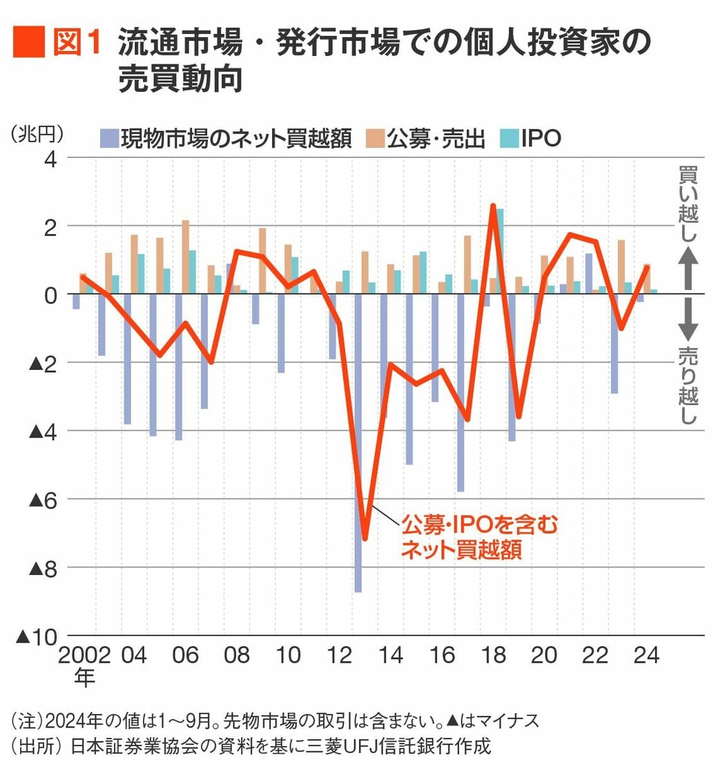 2025年も個人投資家が日本株を買い支える条件とは何か｜会社四季報オンライン