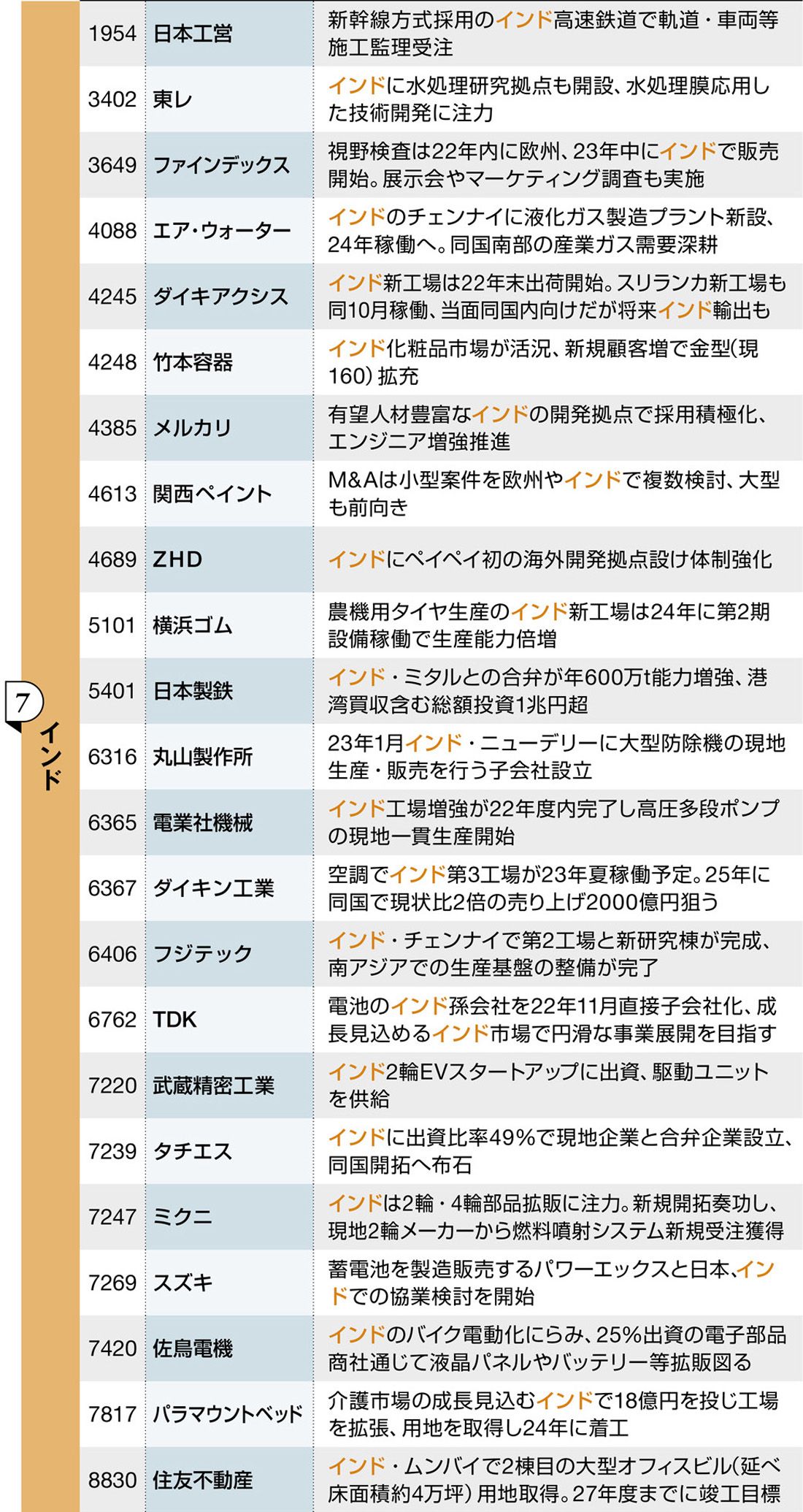 四季報｢新春号｣先取り ! 有望テーマの関連80銘柄リスト｜会社