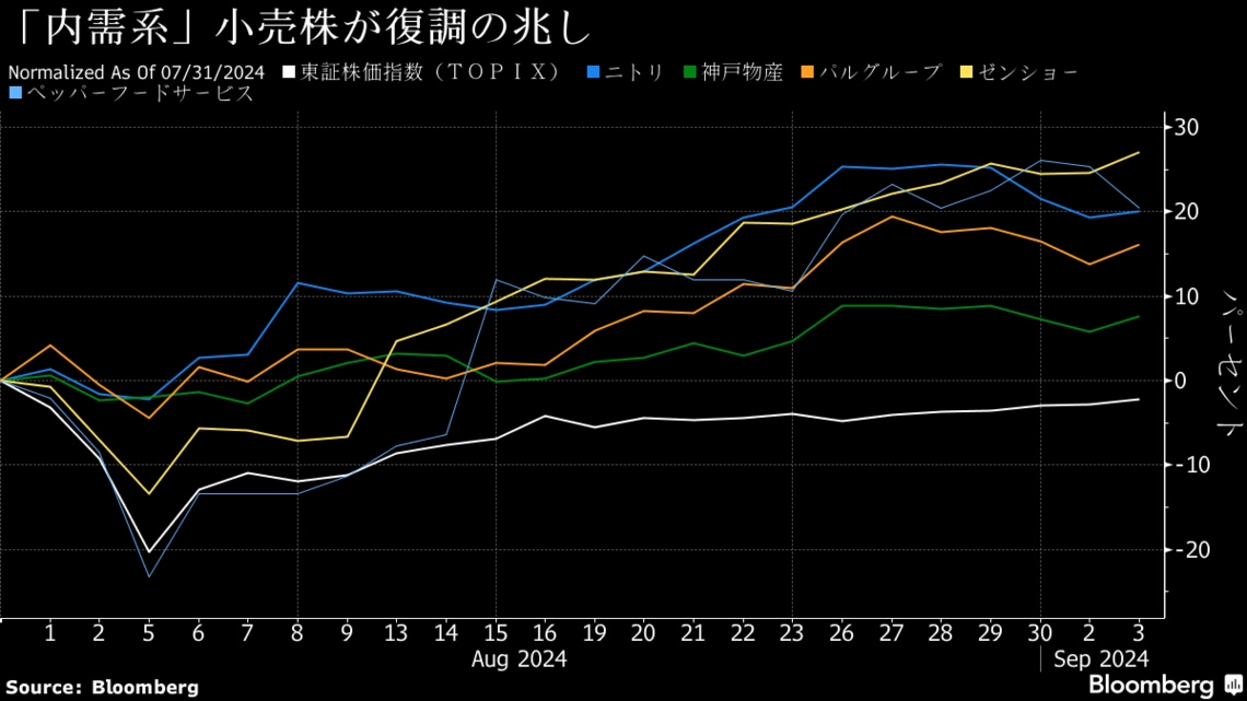 外貨　2キロ　まとめ売り 外貨 古銭 まとめ売り - メルカリ