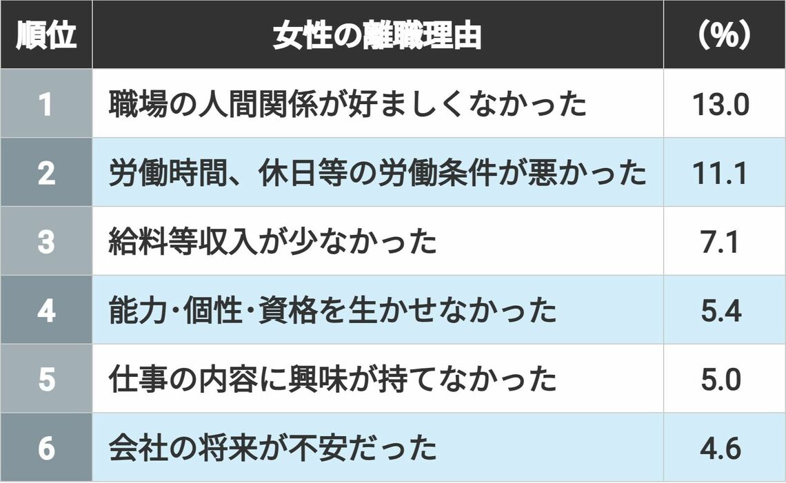 （出所）厚生労働省「令和5年雇用動向調査結果の概要」