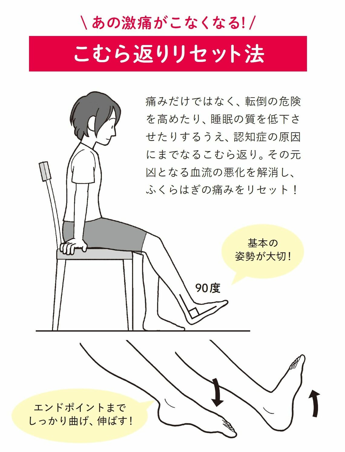 （出所：『足の名医がついにたどりついた こむら返りと手足のつりリセット法』より）