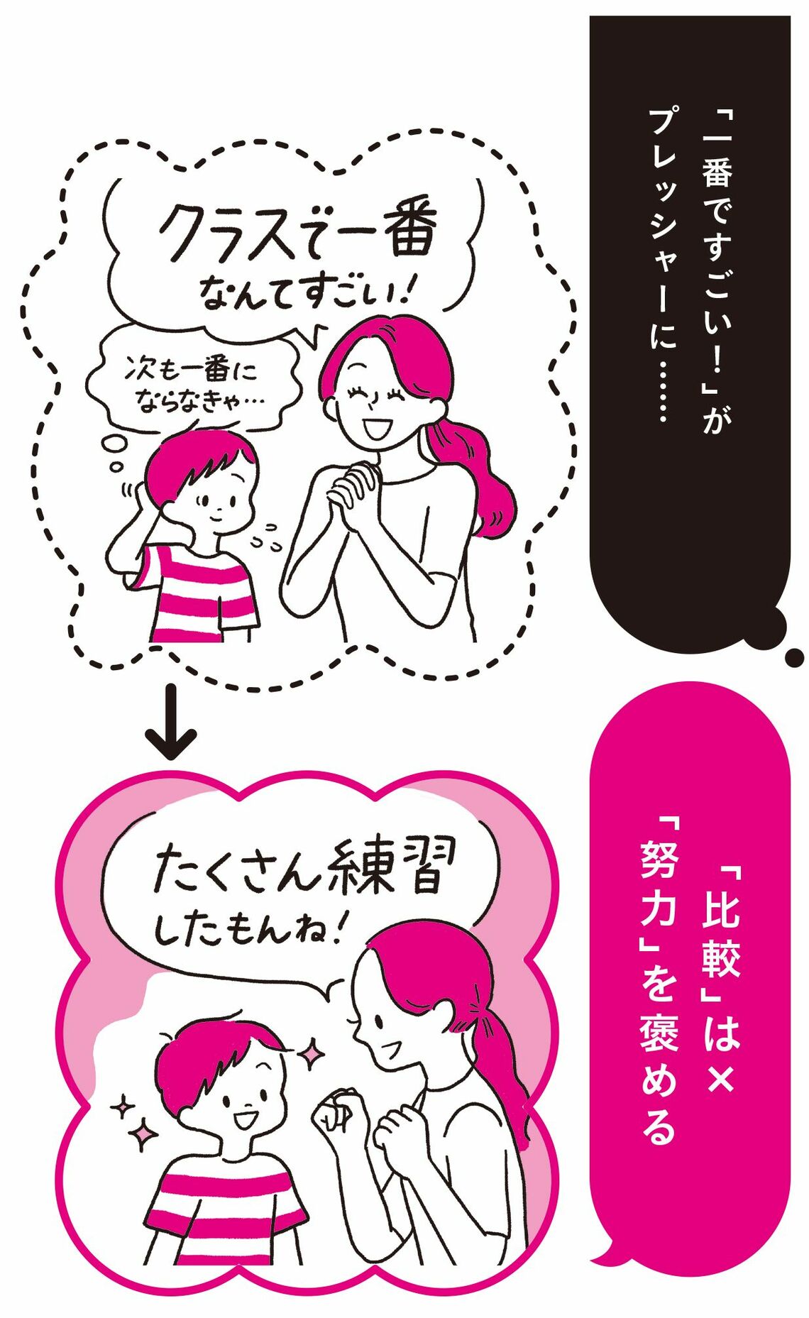 子どもをほめる母親