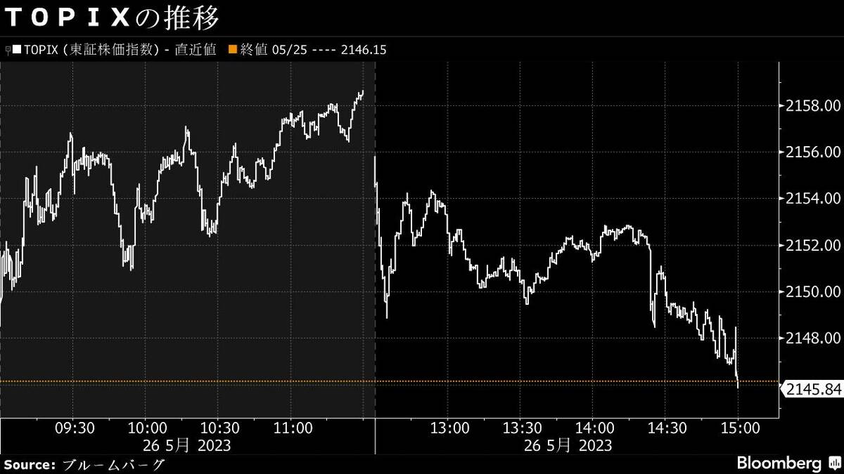 26日も日本株相場はまちまち､日経平均株価は2日続伸｜会社四季報オンライン