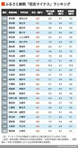 126～150位