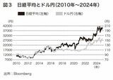 円安はいつまで続くのか 為替で世界を読む