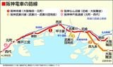 阪神の路線図