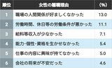 （出所）厚生労働省「令和5年雇用動向調査結果の概要」