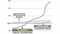 ｢賃上げなき物価高騰｣が占う日本人の家計の行末 輸入物価は1年で1.5倍に､物価ピークは10月?