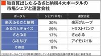 ふるさと納税を促す撒き餌｢返礼金｣の威力