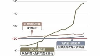 ｢賃上げなき物価高騰｣が占う日本人の家計の行末
