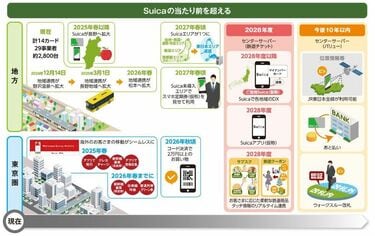 新聞広告.14 suica （Suica｣が今のままでは生き残れない理由 10