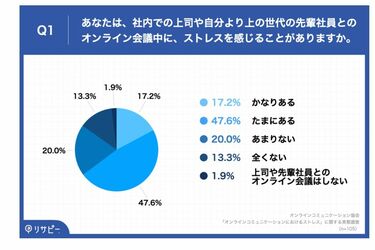 やりがち？｣リモート会議ですれ違う根本原因 ｢ビデオOFF｣や｢マイク