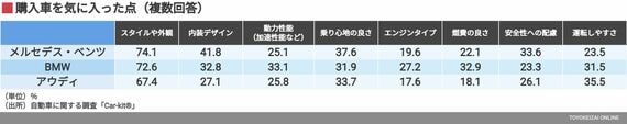 購入車を気に入った点（複数回答）