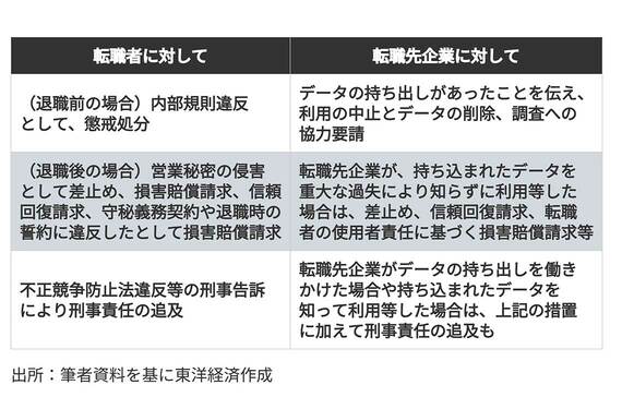 情報漏洩やその可能性がある際の法的措置