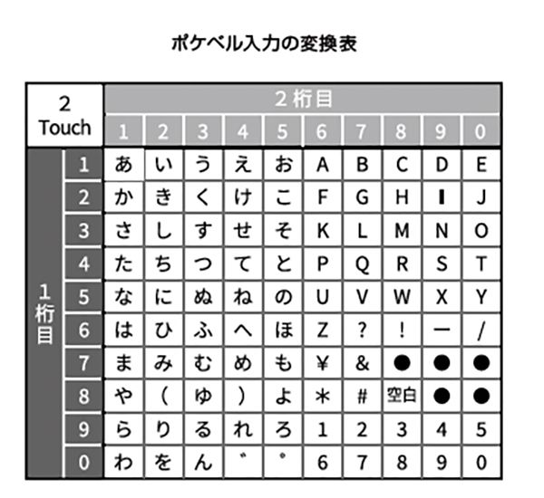 ポケベル入力の変換表
