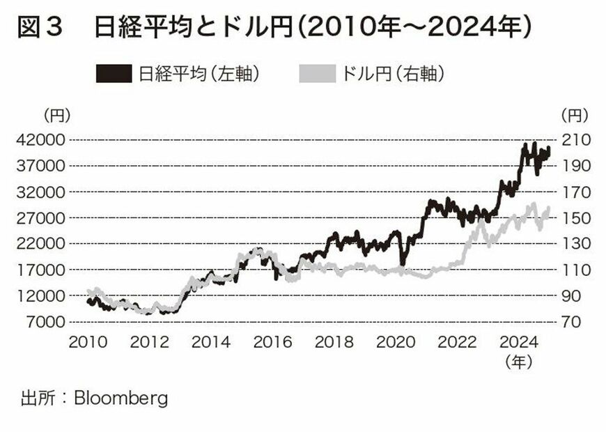 円安はいつまで続くのか 為替で世界を読む