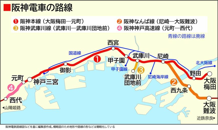 阪神の路線図