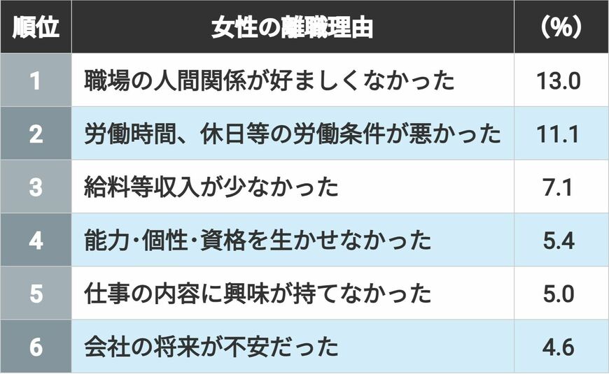 （出所）厚生労働省「令和5年雇用動向調査結果の概要」
