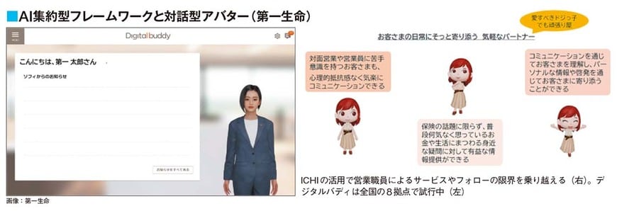 ICHIの活用で営業職員によるサービスやフォローの限界を乗り越える（右）。デジタルバディは全国の8拠点で試行中（左） （画像：第一生命）