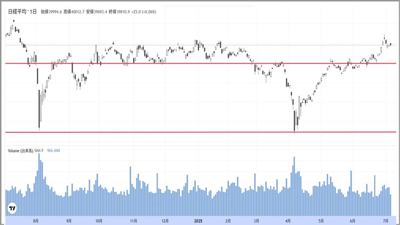 プロも間違いやすい！｢支持線｣と｢抵抗線｣の違いとは？｜会社四季報オンライン