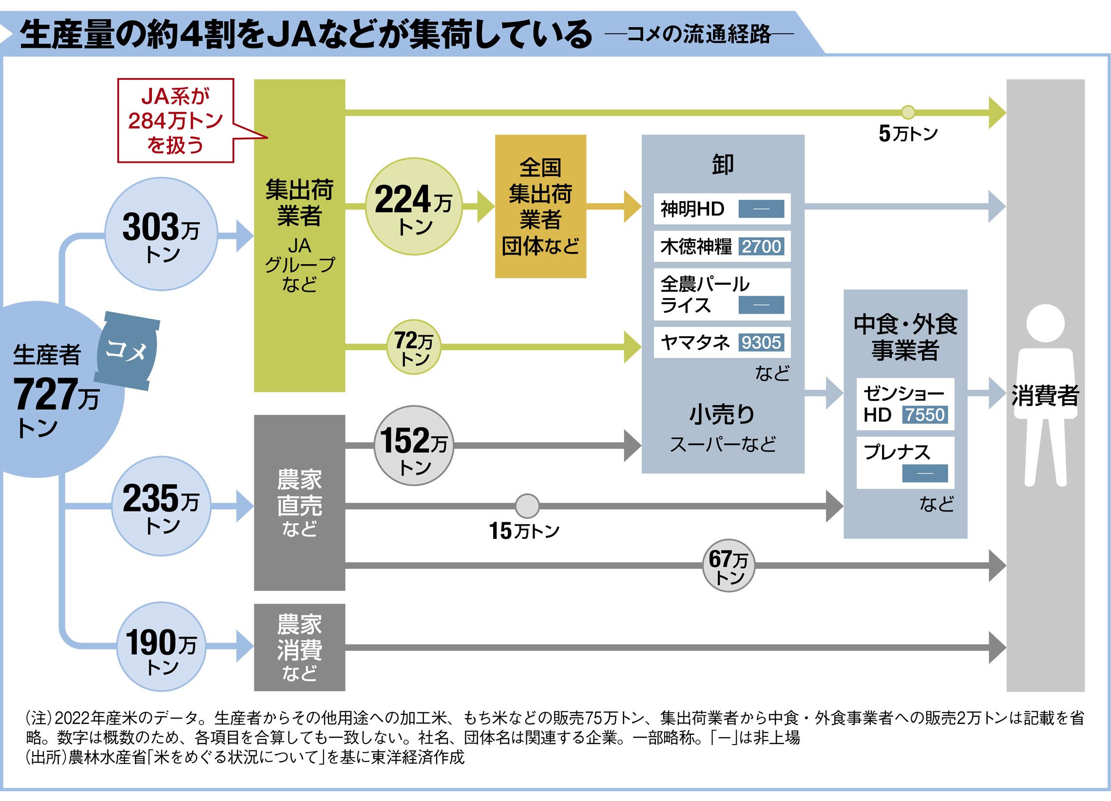 【驚安】アメリカで米5キロ2100円　日本より安い「価格逆転」の驚き…  [BFU★]YouTube動画>2本 ->画像>3枚 