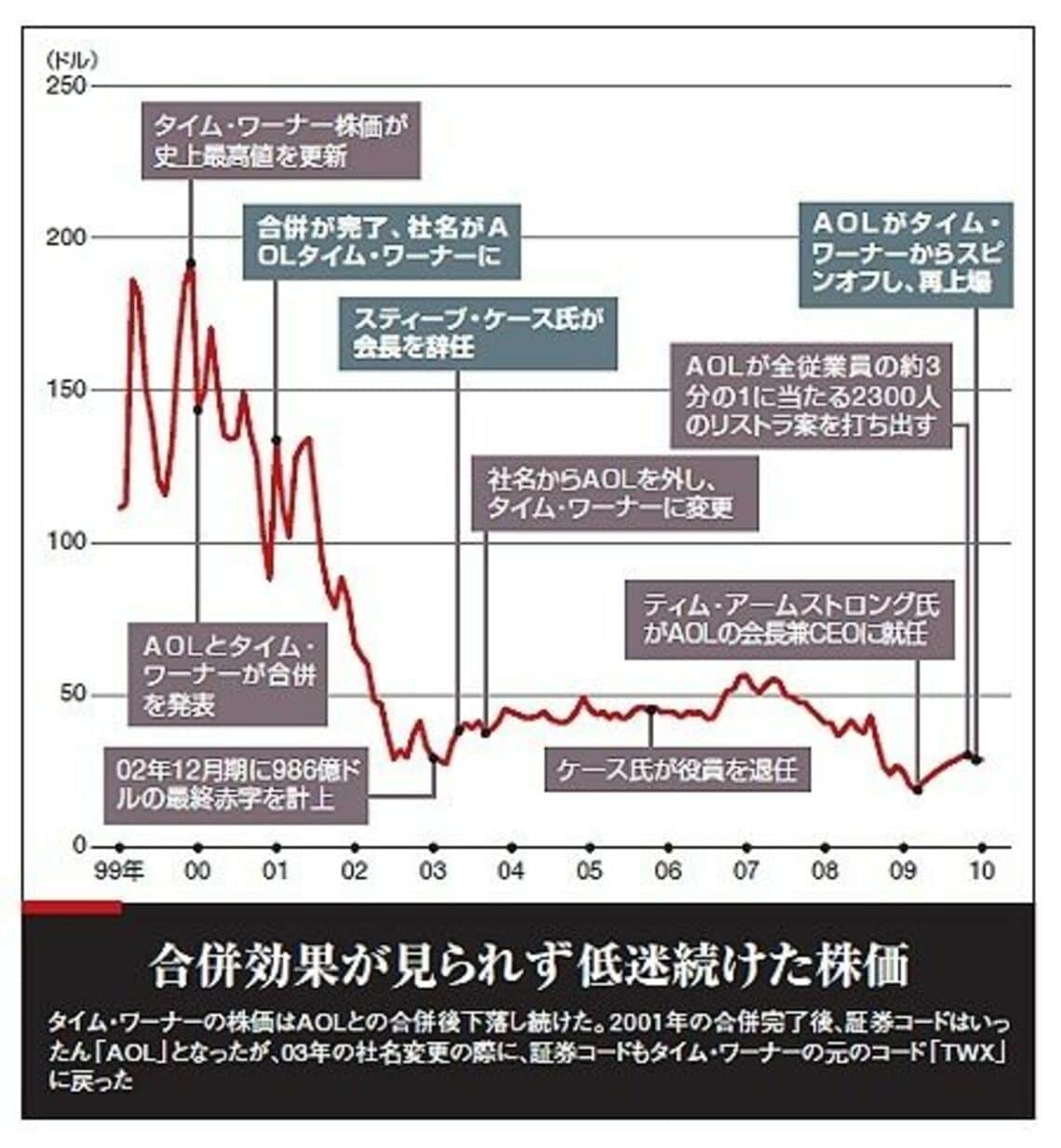 米国司法省、AT&Tとタイムワーナーの合併阻止を求めて控訴