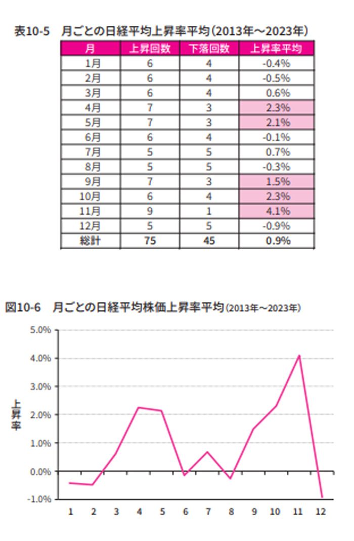 （『月41万円の“不労所得”をもらう億リーマンが教える 「爆配当」株投資』より）