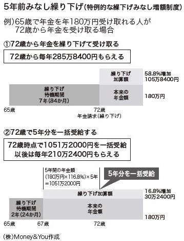 5年みなし繰り下げ