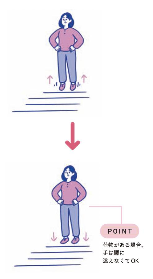 ながら筋トレ法