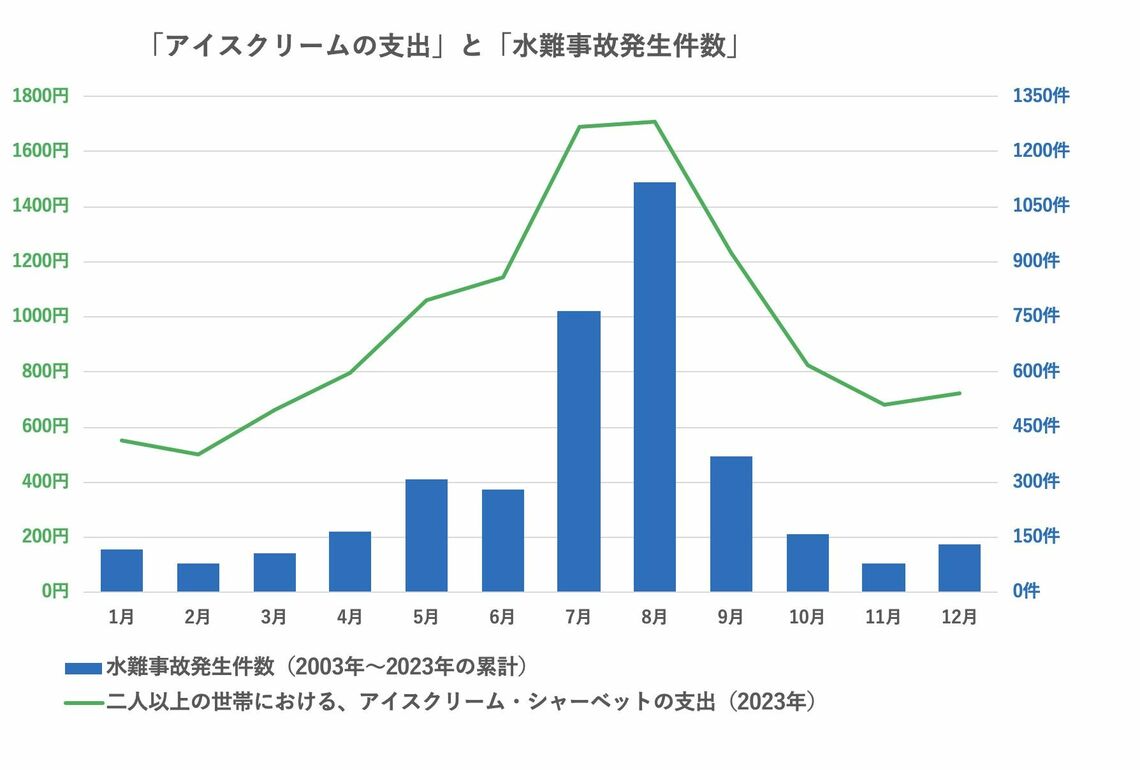 東大カルペ・ディエム 西岡壱誠