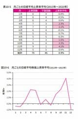 （『月41万円の“不労所得”をもらう億リーマンが教える 「爆配当」株投資』より）