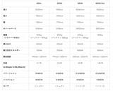 GEN1からGEN3 EVOまでのスペック比較表（日産自動車）