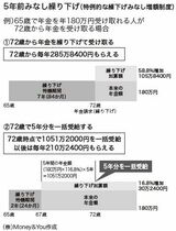 5年みなし繰り下げ