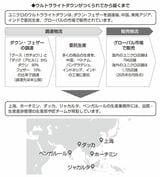 （出所：『この1冊ですべてわかる グローバル物流の基本』より）