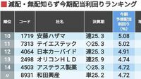 トップは6％超え｢高配当利回り銘柄｣ランキング 低PBR是正や新NISA始動で還元強化が相次ぐ