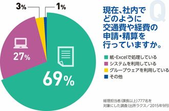 ムダを徹底排除し もっと強い企業へ