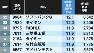 ｢トランプショック｣から出直った銘柄ランキング