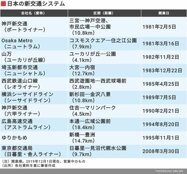 【中古】 モノレールと新交通システム/グランプリ出版/佐藤信之 モノレ-ルと新交通システム | 佐藤 信之 |本 | 通販 | Amazon