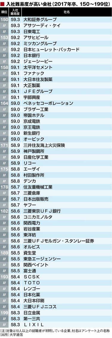 【中古】 「一流の企業」に必ず入れる！ 驚異の「就職」指南/ウェッジ/志村弘雄 一流の企業」に必ず入れる！ 驚異の「就職」指南/ウェッジ/志村弘雄