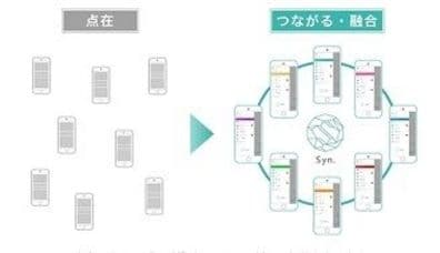 KDDI's New Challenge: Incubating Startups 
