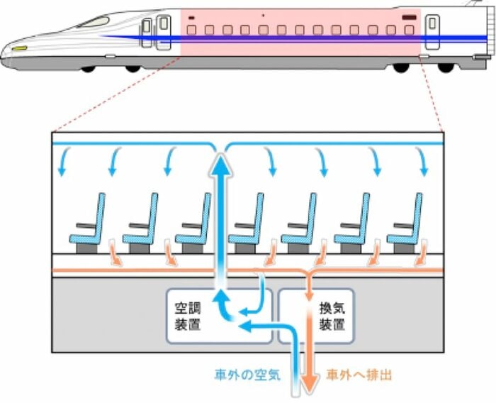 横から見た空気の流れ