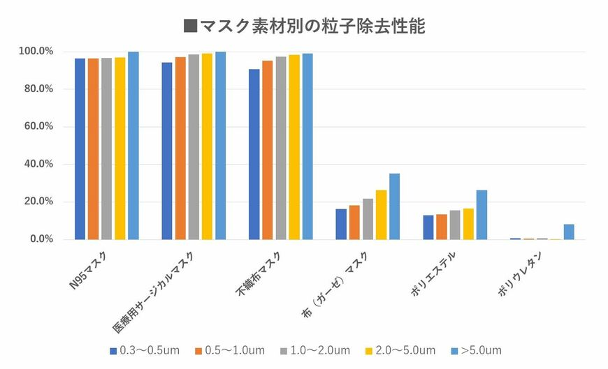 （図）西村秀一医師の実験結果より